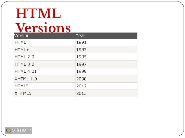 HTML Versions