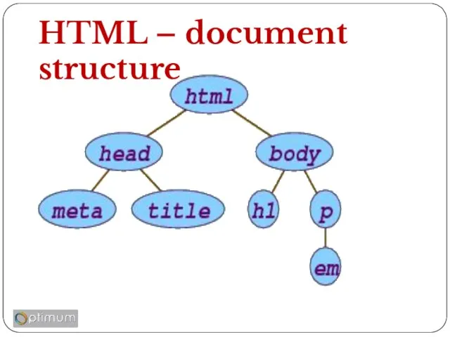 HTML – document structure