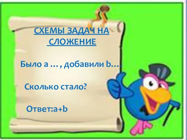 СХЕМЫ ЗАДАЧ НА СЛОЖЕНИЕ Было а …, добавили b…. Сколько стало? Ответ:a+b