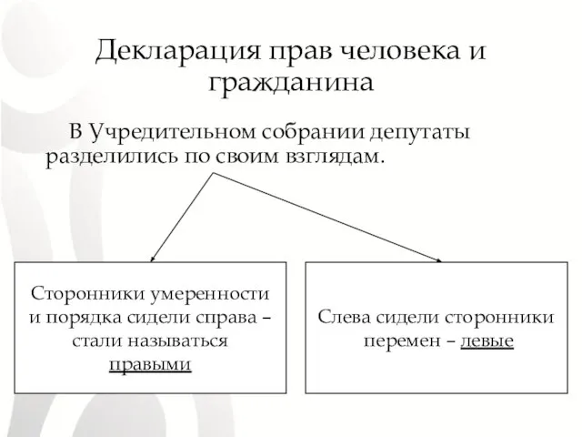 Декларация прав человека и гражданина В Учредительном собрании депутаты разделились по