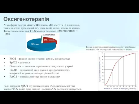 Оксигенотерапія Атмосферне повітря містить 21% кисню, 78% азоту та 1% інших