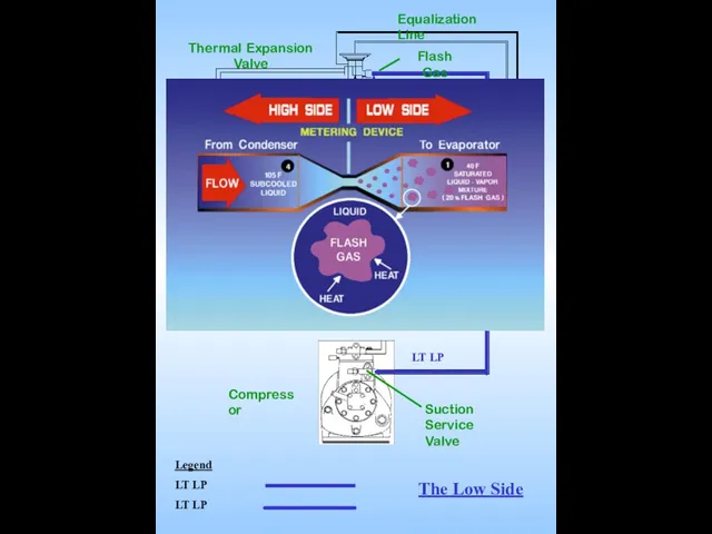 Thermal Expansion Valve Evaporator TXV Bulb Equalization Line Suction Service Valve