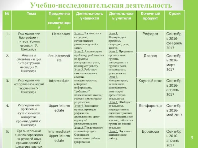 Учебно-исследовательская деятельность