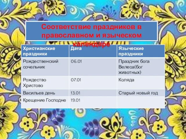 Соответствие праздников в православном и языческом календаре