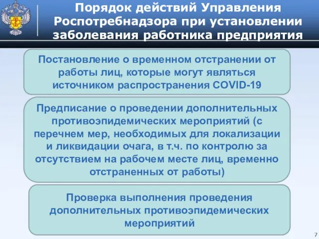 Порядок действий Управления Роспотребнадзора при установлении заболевания работника предприятия 7 Предписание