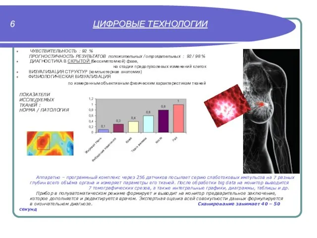 6 ЦИФРОВЫЕ ТЕХНОЛОГИИ ЧУВСТВИТЕЛЬНОСТЬ : 92 % ПРОГНОСТИЧНОСТЬ РЕЗУЛЬТАТОВ положительных /