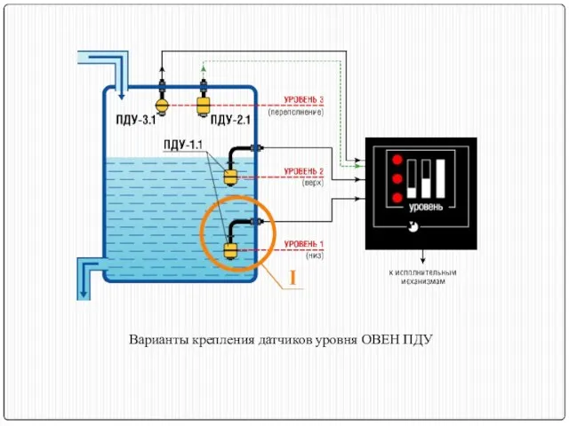 Варианты крепления датчиков уровня ОВЕН ПДУ