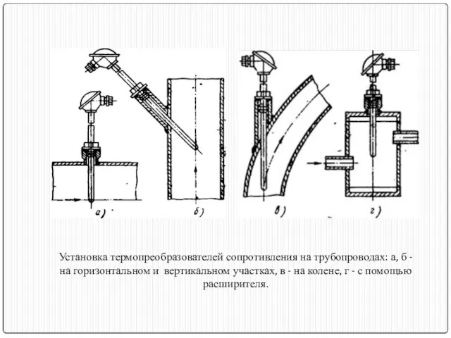 Установка термопреобразователей сопротивления на трубопроводах: а, б - на горизонтальном и