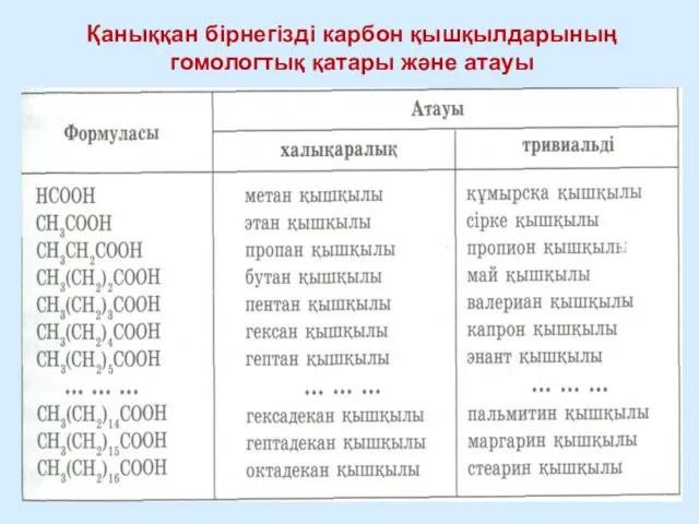 Қаныққан бірнегізді карбон қышқылдарының гомологтық қатары және атауы