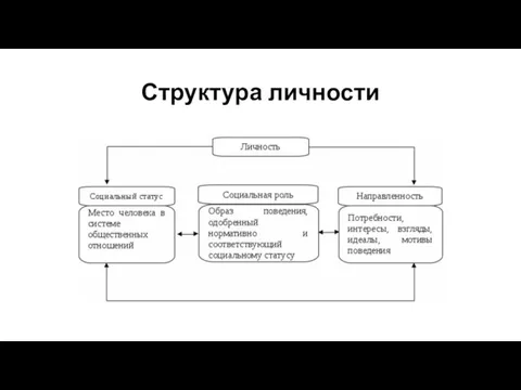 Структура личности