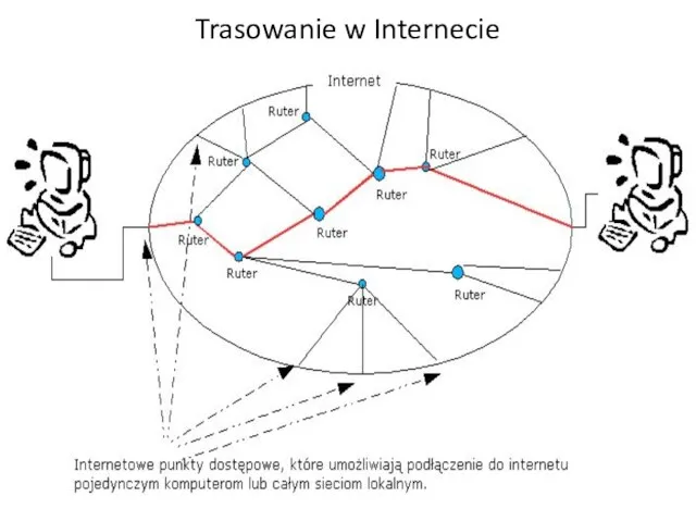 Trasowanie w Internecie