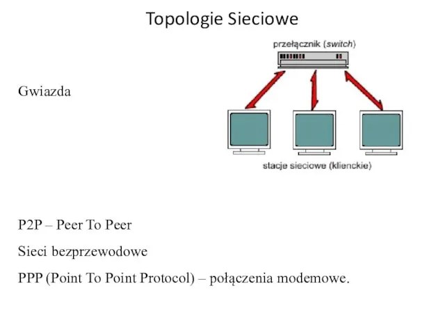 Topologie Sieciowe Gwiazda P2P – Peer To Peer Sieci bezprzewodowe PPP