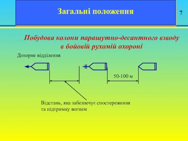 Загальні положення Побудова колони парашутно-десантного взводу в бойовій рухомій охороні Дозорне