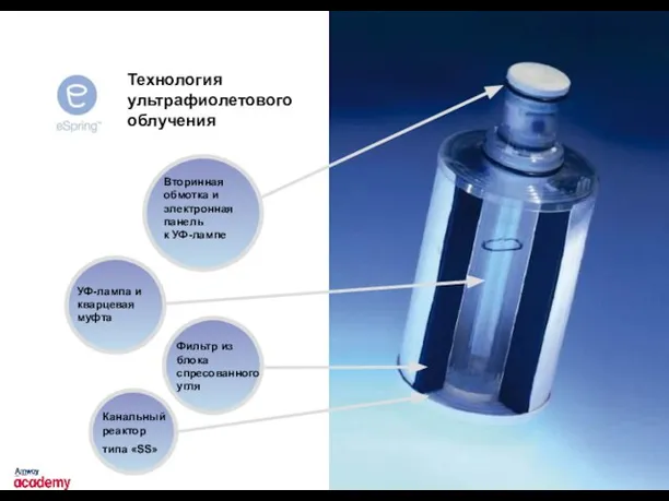 Канальный реактор типа «SS» Фильтр из блока спресованного угля УФ-лампа и