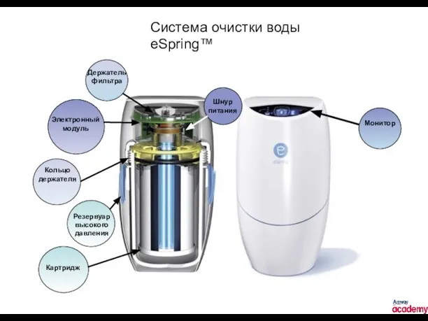 Монитор Шнур питания Картридж Резервуар высокого давления Кольцо держателя Держатель фильтра