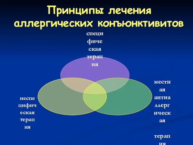 Принципы лечения аллергических конъюнктивитов