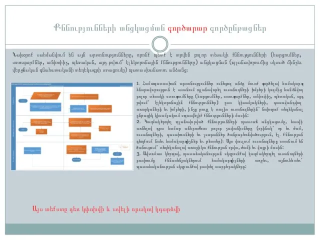 Քննությունների անցկացման գործարար գործընթացներ 1․ Համապատասխան արտոնություններ ունեցող անձը մուտք գործելով