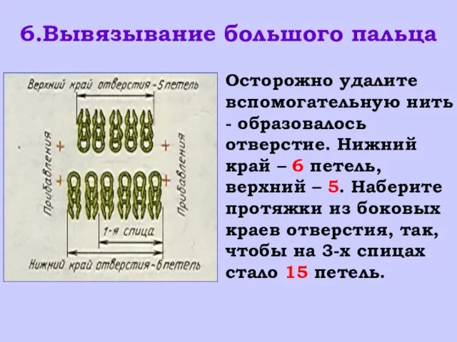 6.Вывязывание большого пальца Осторожно удалите вспомогательную нить - образовалось отверстие. Нижний