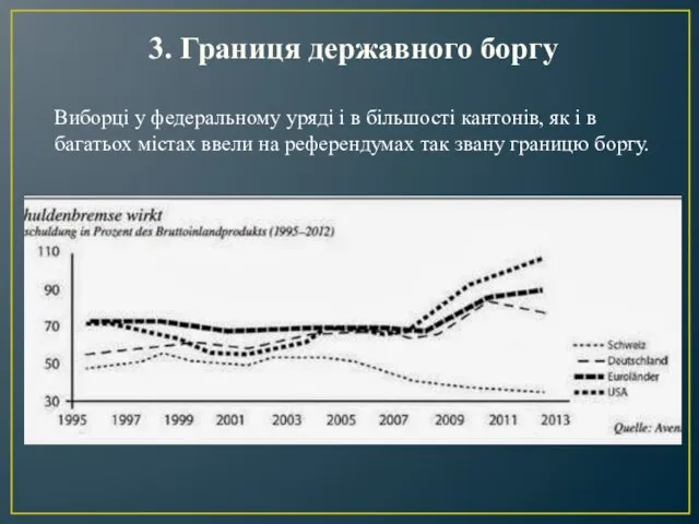 3. Границя державного боргу Виборці у федеральному уряді і в більшості