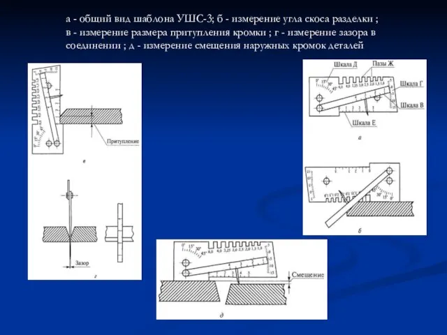 а - общий вид шаблона УШС-3; б - измерение угла скоса