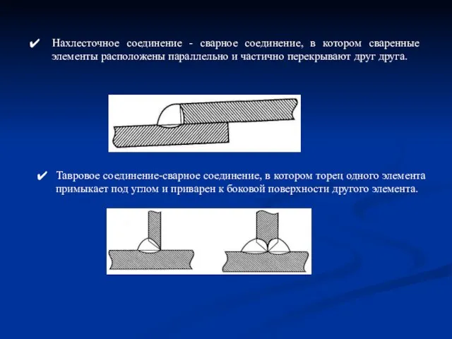 Нахлесточное соединение - сварное соединение, в котором сваренные элементы расположены параллельно