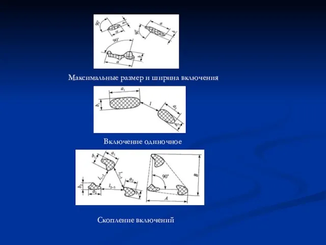 Максимальные размер и ширина включения Включение одиночное Скопление включений