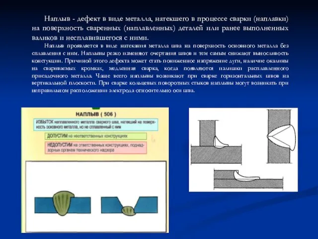 Наплыв - дефект в виде металла, натекшего в процессе сварки (наплавки)