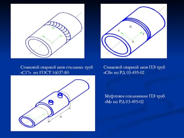 Стыковой сварной шов ПЭ труб «СБ» по РД 03-495-02 Стыковой сварной