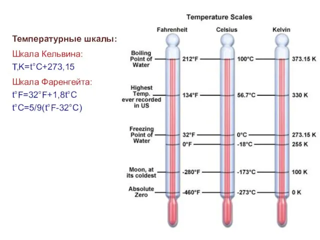 Температурные шкалы: Шкала Кельвина: T,K=t°C+273,15 Шкала Фаренгейта: t°F=32°F+1,8t°C t°C=5/9(t°F-32°C)