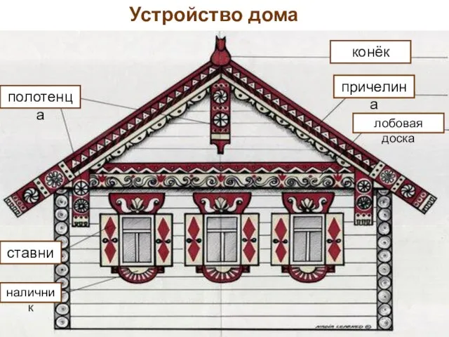 Устройство дома