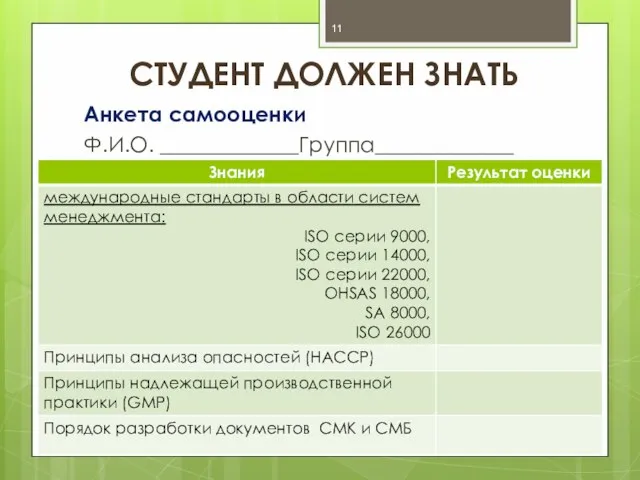 СТУДЕНТ ДОЛЖЕН ЗНАТЬ Анкета самооценки Ф.И.О. _____________Группа_____________ Доцент кафедры ФХМСП БГТУ