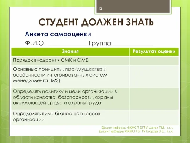 СТУДЕНТ ДОЛЖЕН ЗНАТЬ Анкета самооценки Ф.И.О. _____________Группа_____________ Доцент кафедры ФХМСП БГТУ