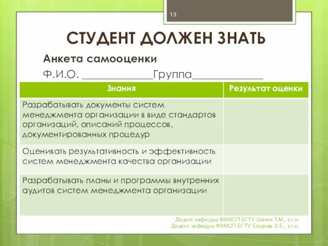 СТУДЕНТ ДОЛЖЕН ЗНАТЬ Анкета самооценки Ф.И.О. _____________Группа_____________ Доцент кафедры ФХМСП БГТУ