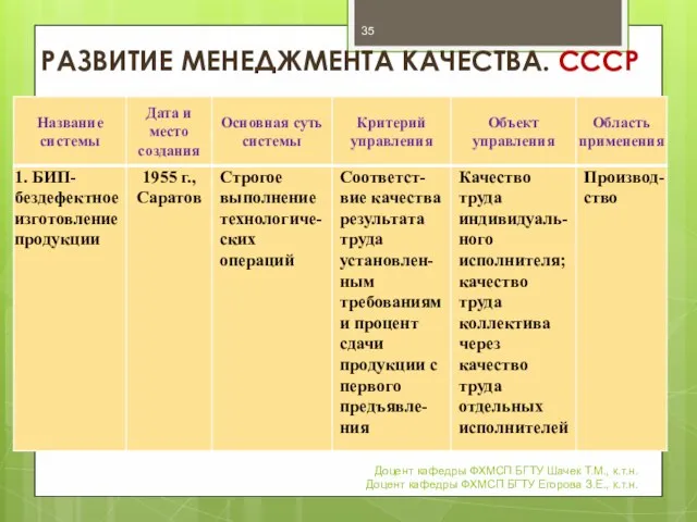 РАЗВИТИЕ МЕНЕДЖМЕНТА КАЧЕСТВА. СССР Доцент кафедры ФХМСП БГТУ Шачек Т.М., к.т.н.