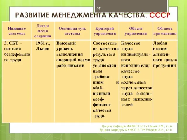 РАЗВИТИЕ МЕНЕДЖМЕНТА КАЧЕСТВА. СССР Доцент кафедры ФХМСП БГТУ Шачек Т.М., к.т.н.