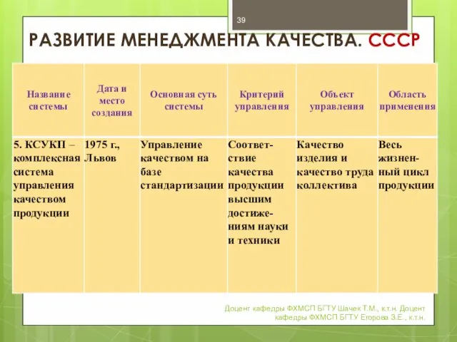 РАЗВИТИЕ МЕНЕДЖМЕНТА КАЧЕСТВА. СССР Доцент кафедры ФХМСП БГТУ Шачек Т.М., к.т.н.