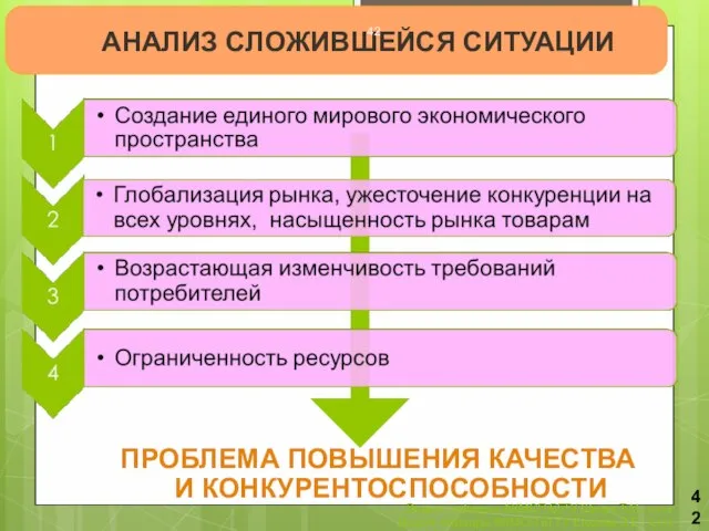 АНАЛИЗ СЛОЖИВШЕЙСЯ СИТУАЦИИ Доцент кафедры ФХМСП БГТУ Шачек Т.М., к.т.н. Доцент