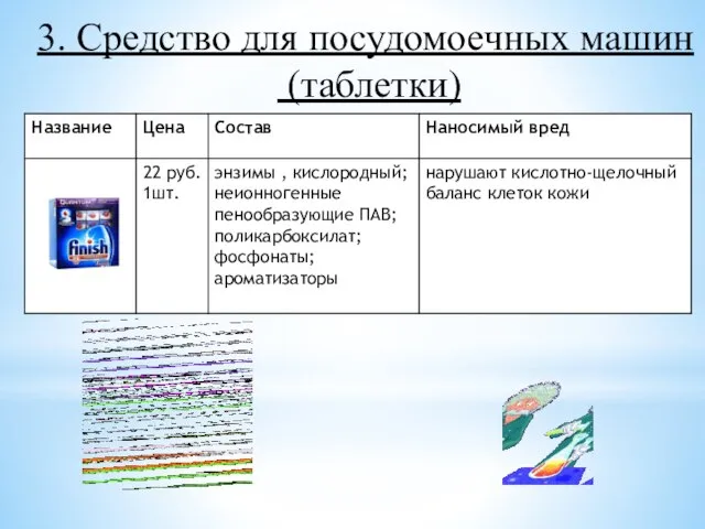 3. Средство для посудомоечных машин (таблетки)