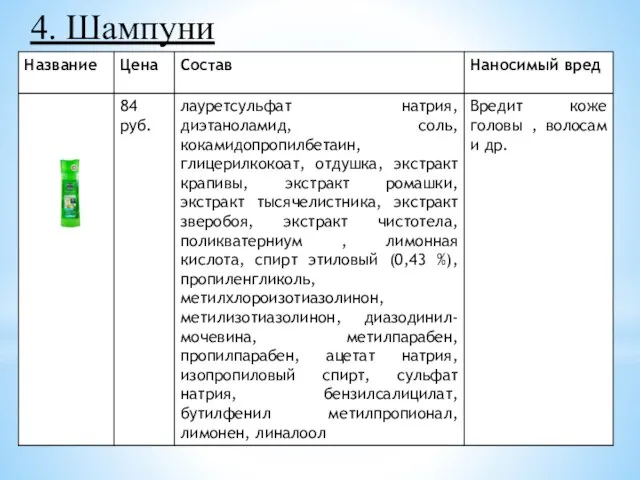 4. Шампуни