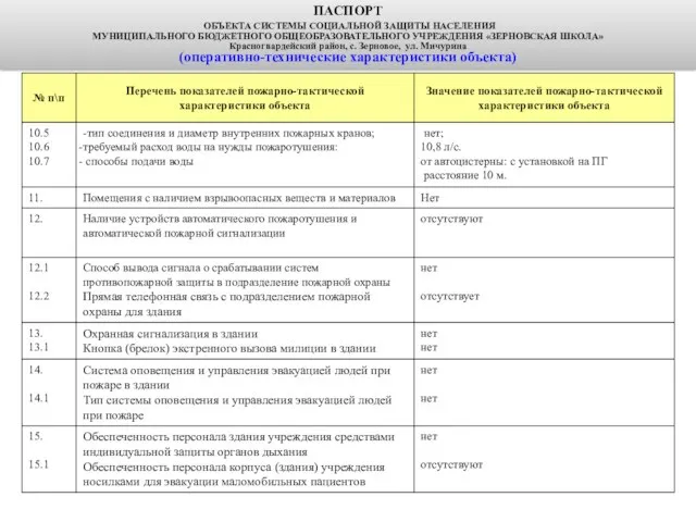 ПАСПОРТ ОБЪЕКТА СИСТЕМЫ СОЦИАЛЬНОЙ ЗАЩИТЫ НАСЕЛЕНИЯ МУНИЦИПАЛЬНОГО БЮДЖЕТНОГО ОБЩЕОБРАЗОВАТЕЛЬНОГО УЧРЕЖДЕНИЯ «ЗЕРНОВСКАЯ