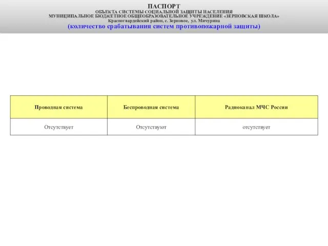 ПАСПОРТ ОБЪЕКТА СИСТЕМЫ СОЦИАЛЬНОЙ ЗАЩИТЫ НАСЕЛЕНИЯ МУНИЦИПАЛЬНОЕ БЮДЖЕТНОЕ ОБЩЕОБРАЗОВАТЕЛЬНОЕ УЧРЕЖДЕНИЕ «ЗЕРНОВСКАЯ