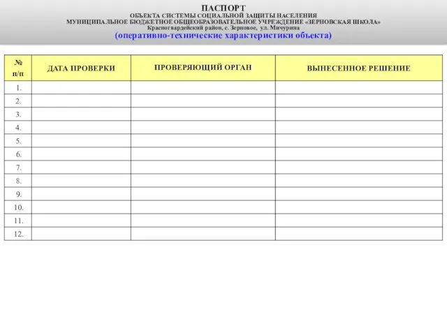 ПАСПОРТ ОБЪЕКТА СИСТЕМЫ СОЦИАЛЬНОЙ ЗАЩИТЫ НАСЕЛЕНИЯ МУНИЦИПАЛЬНОЕ БЮДЖЕТНОЕ ОБЩЕОБРАЗОВАТЕЛЬНОЕ УЧРЕЖДЕНИЕ «ЗЕРНОВСКАЯ