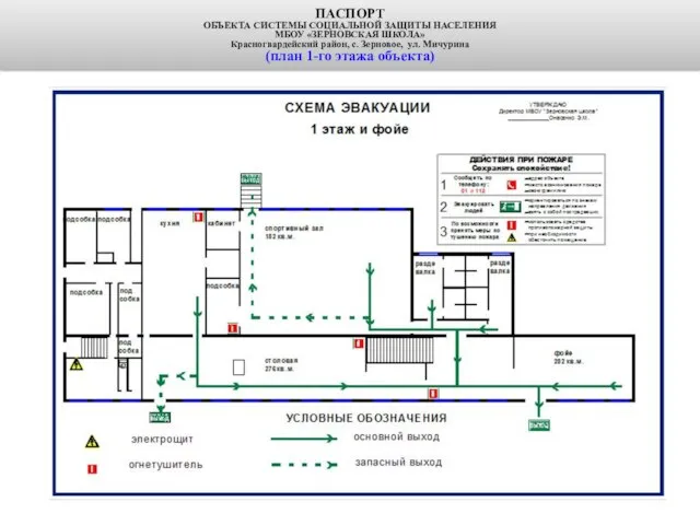 ПАСПОРТ ОБЪЕКТА СИСТЕМЫ СОЦИАЛЬНОЙ ЗАЩИТЫ НАСЕЛЕНИЯ МБОУ «ЗЕРНОВСКАЯ ШКОЛА» Красногвардейский район,