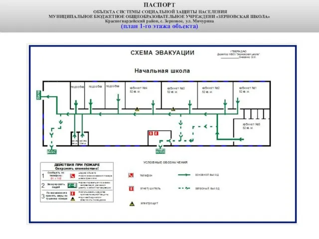 ПАСПОРТ ОБЪЕКТА СИСТЕМЫ СОЦИАЛЬНОЙ ЗАЩИТЫ НАСЕЛЕНИЯ МУНИЦИПАЛЬНОЕ БЮДЖЕТНОЕ ОБЩЕОБРАЗОВАТЕЛЬНОЕ УЧРЕЖДЕНИ «ЗЕРНОВСКАЯ