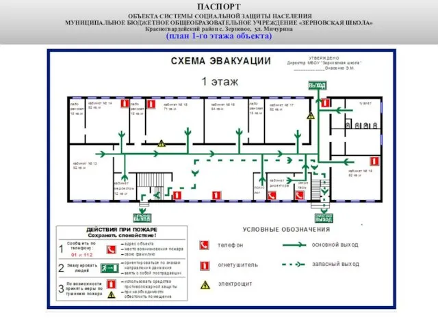 ПАСПОРТ ОБЪЕКТА СИСТЕМЫ СОЦИАЛЬНОЙ ЗАЩИТЫ НАСЕЛЕНИЯ МУНИЦИПАЛЬНОЕ БЮДЖЕТНОЕ ОБЩЕОБРАЗОВАТЕЛЬНОЕ УЧРЕЖДЕНИЕ «ЗЕРНОВСКАЯ