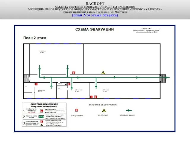 ПАСПОРТ ОБЪЕКТА СИСТЕМЫ СОЦИАЛЬНОЙ ЗАЩИТЫ НАСЕЛЕНИЯ МУНИЦИПАЛЬНОЕ БЮДЖЕТНОЕ ОБЩЕОБРАЗОВАТЕЛЬНОЕ УЧРЕЖДЕНИЕ «ЗЕРНОВСКАЯ