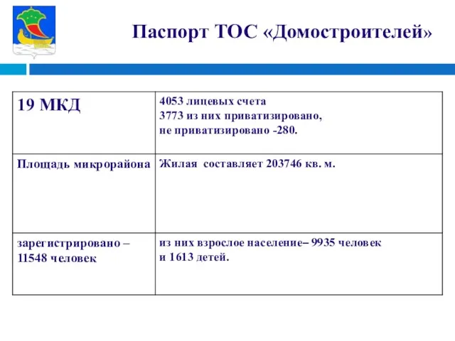 Паспорт ТОС «Домостроителей»