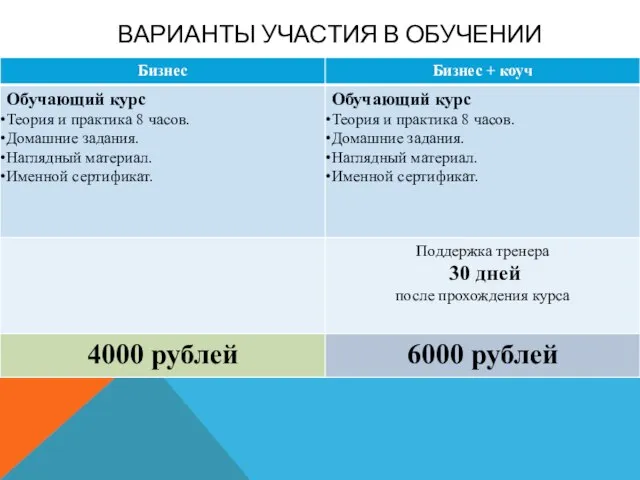 ВАРИАНТЫ УЧАСТИЯ В ОБУЧЕНИИ