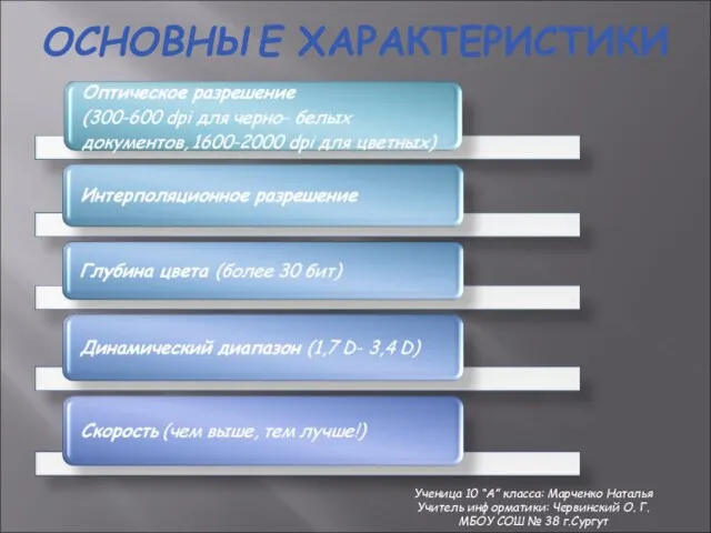 ОСНОВНЫЕ ХАРАКТЕРИСТИКИ Ученица 10 “А” класса: Марченко Наталья Учитель информатики: Червинский