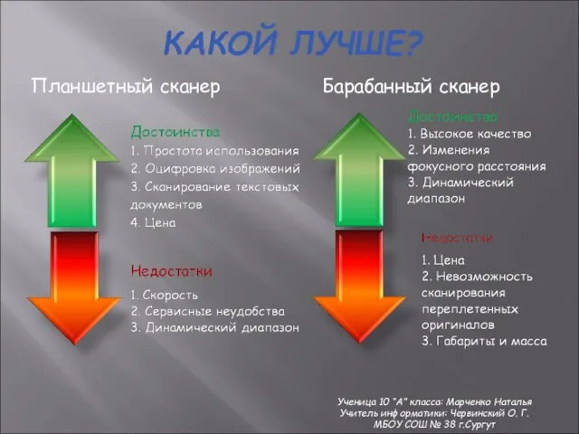 КАКОЙ ЛУЧШЕ? Планшетный сканер Барабанный сканер Ученица 10 “А” класса: Марченко